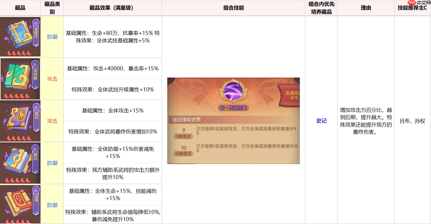 《守护之境》藏品养成攻略思路  第4张