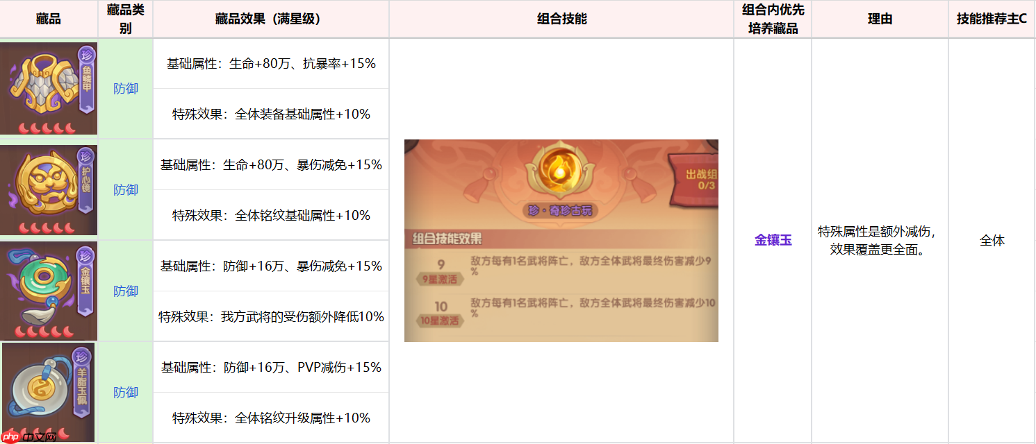 《守护之境》藏品养成攻略思路  第3张