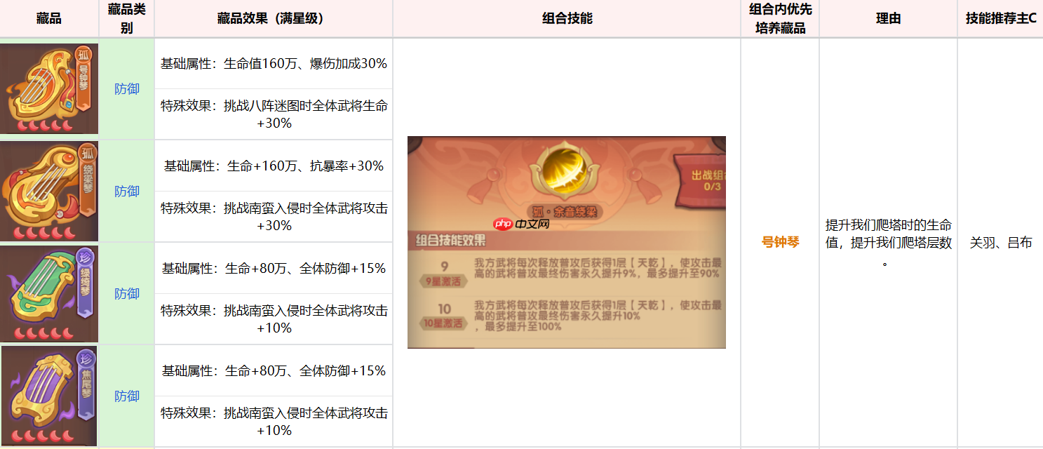 《守护之境》藏品养成攻略思路  第5张