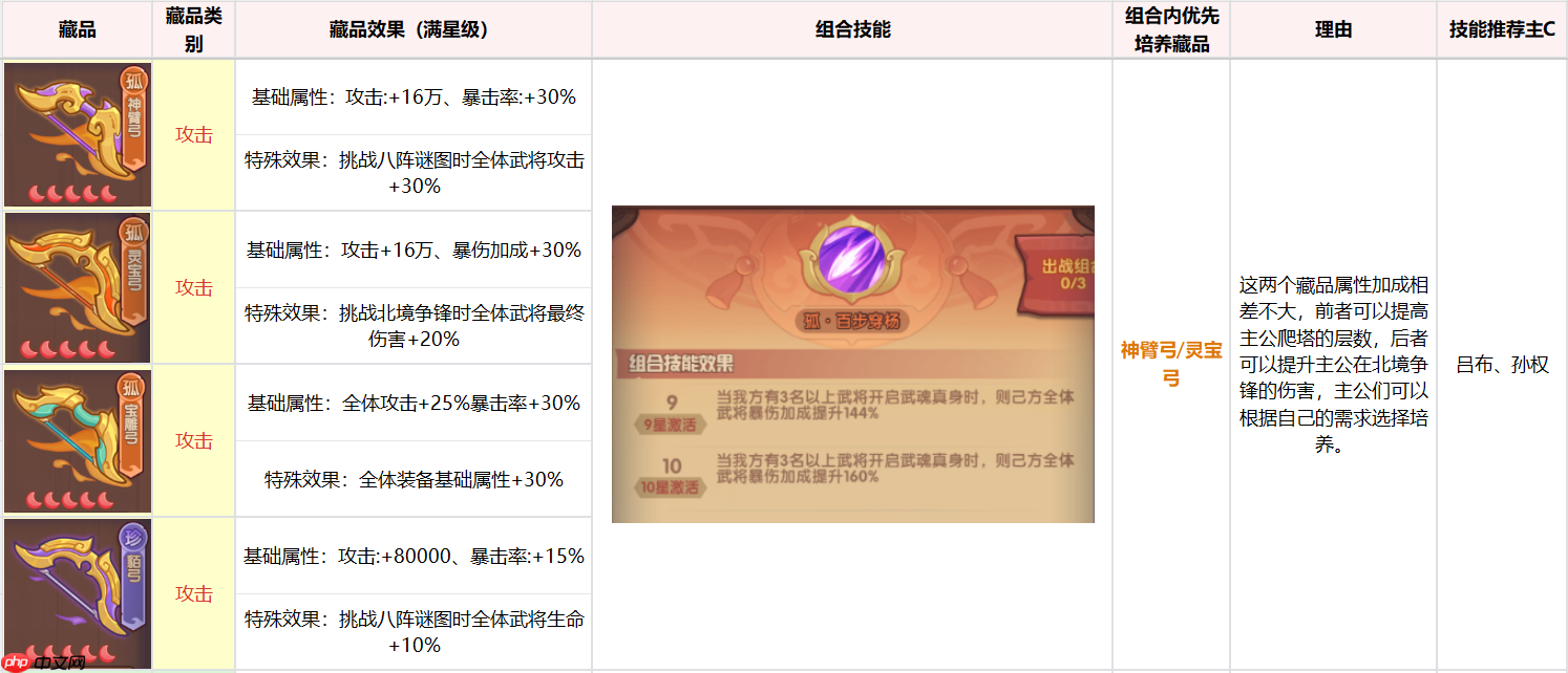 《守护之境》藏品养成攻略思路  第6张