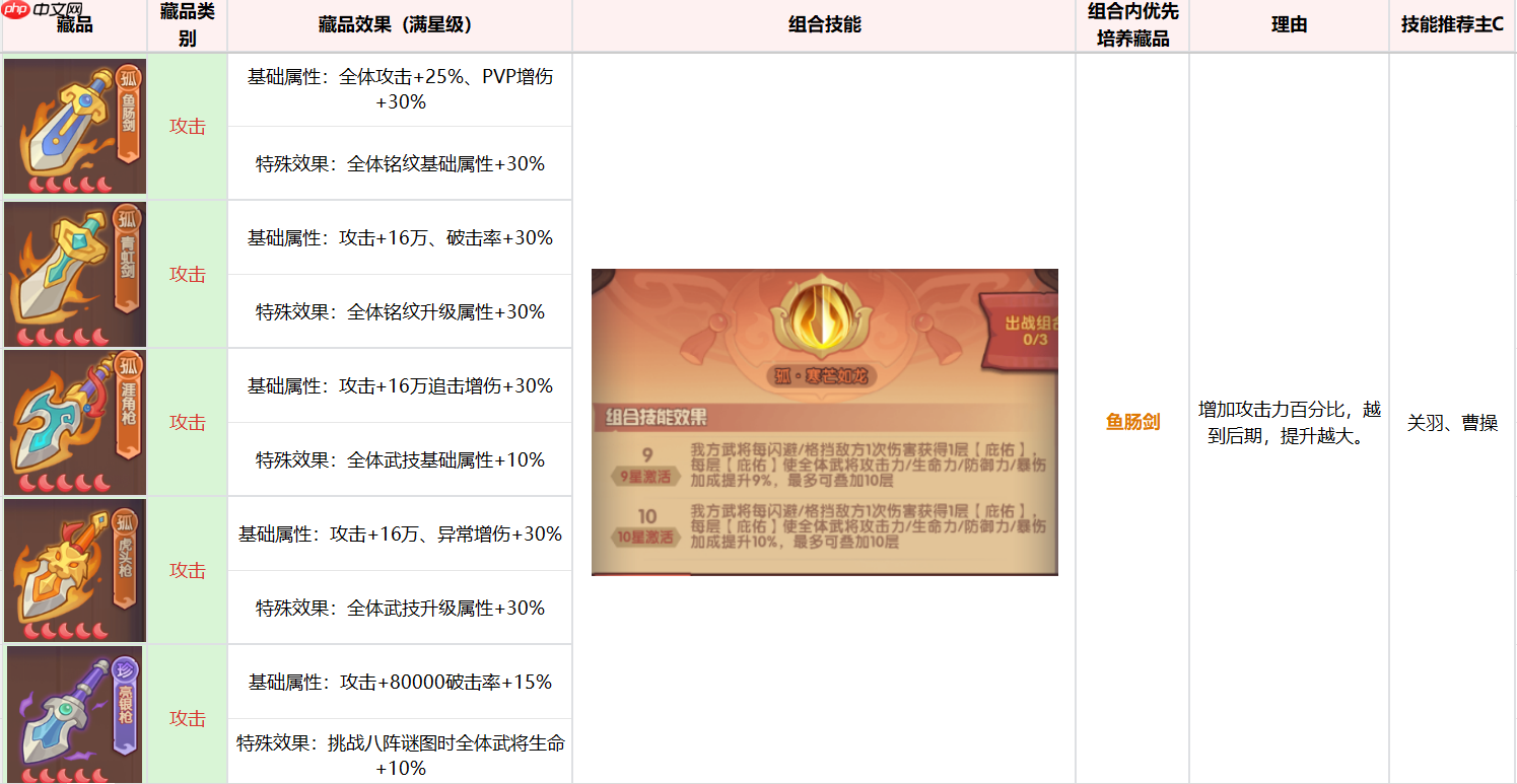 《守护之境》藏品养成攻略思路  第7张