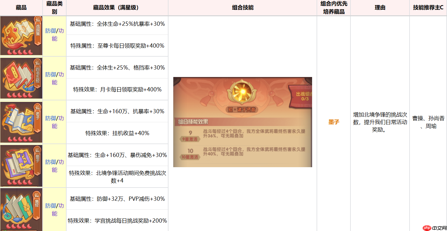 《守护之境》藏品养成攻略思路  第8张