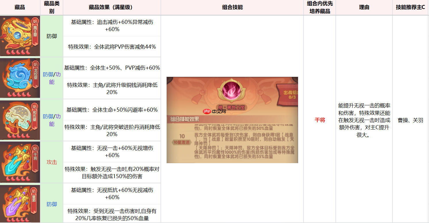 《守护之境》藏品养成攻略思路  第9张