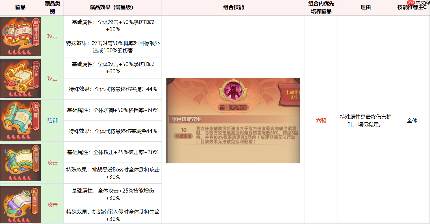 《守护之境》藏品养成攻略思路  第11张