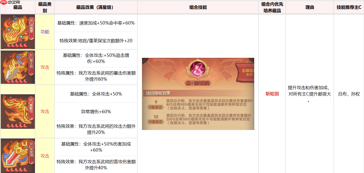 《守护之境》藏品养成攻略思路  第10张