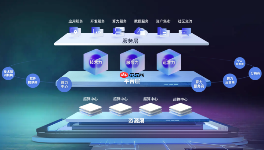 国家超算互联网平台官网入口-超算互联网在线登录入口  第2张