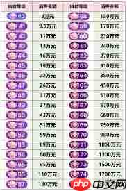 抖音如何查看消费等级  第2张