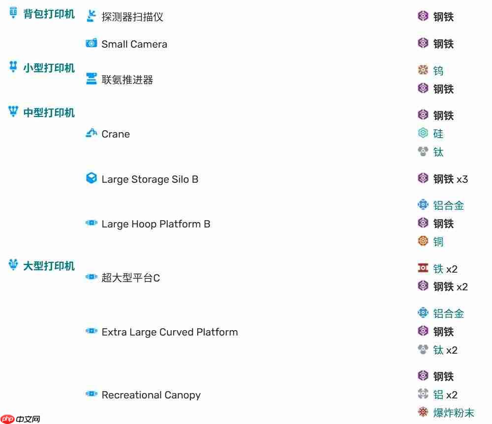 《异星探险家》铁获取攻略  第2张