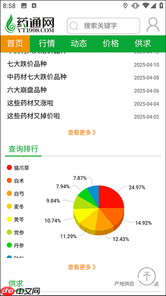 网药通app每日最新消息查询方法  第4张