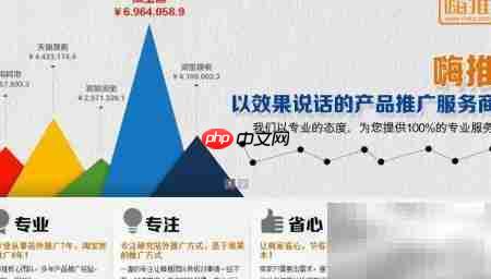 大规模站群SEO优化策略  第1张