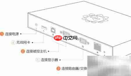 控控远程控制VM-Esxi指南 第12张 控控远程控制VM-Esxi指南 第12张