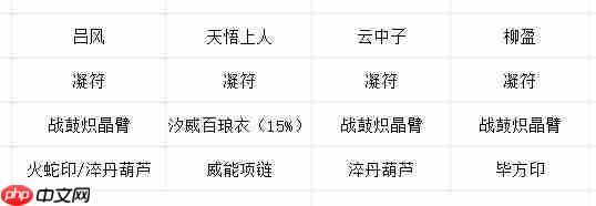 《长生：天机降世》九幽试炼之红发刀客行动模式及阵容推荐  第5张