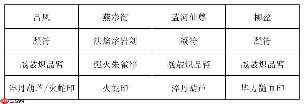 《长生：天机降世》九幽试炼之红发刀客行动模式及阵容推荐  第6张