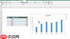 MicrosoftOfficeExcel如何制作图表  第1张