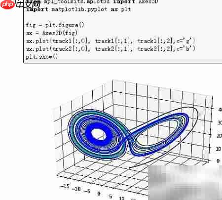 Python绘制Lorenz吸引子  第5张