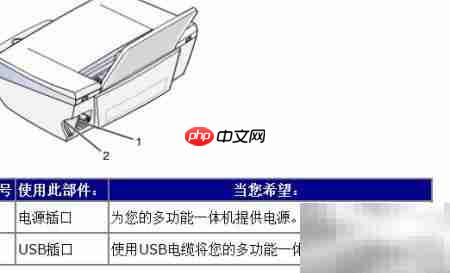 多功能一体机操作指南  第4张