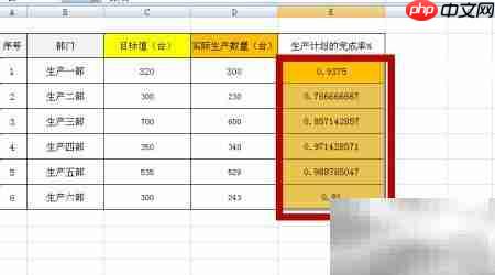快速计算生产完成率技巧  第4张