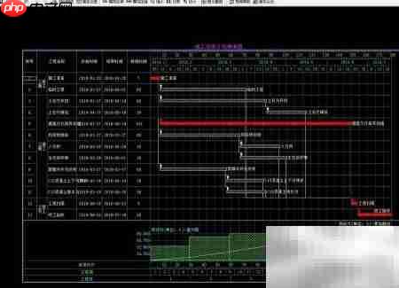 恒智天成软件转横道图实例  第4张
