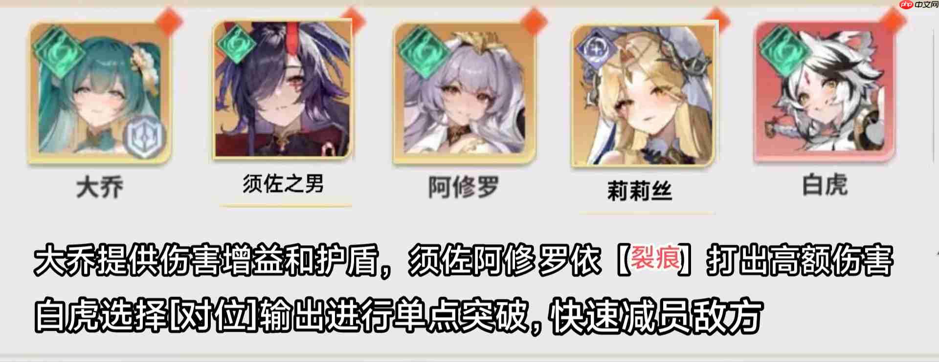 《时隙之旅》开荒配队资源分配指南  第2张