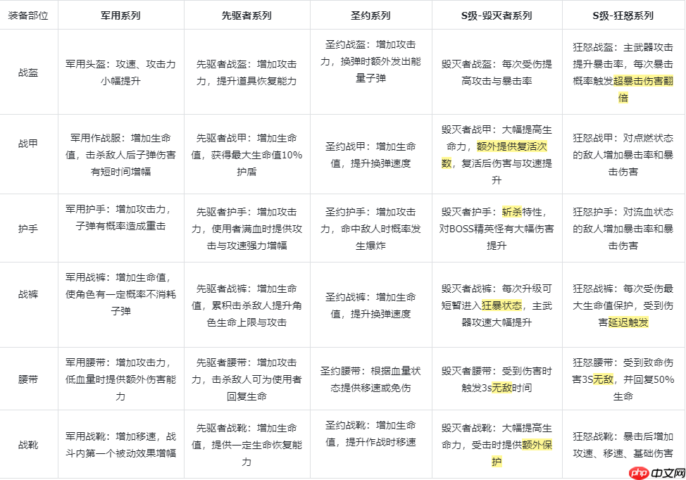 《枪魂狙击》装备功能介绍  第1张