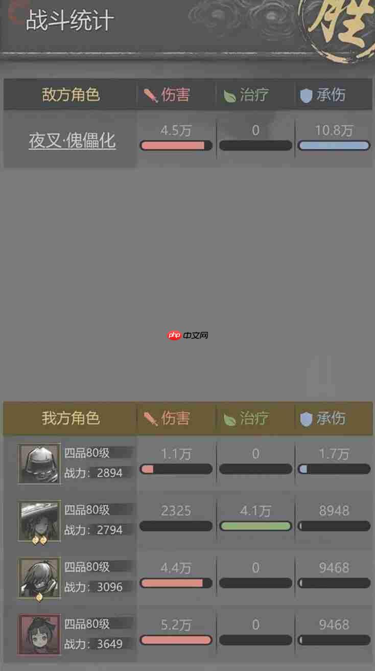 《神探诡事录》阵容搭配推荐  第2张