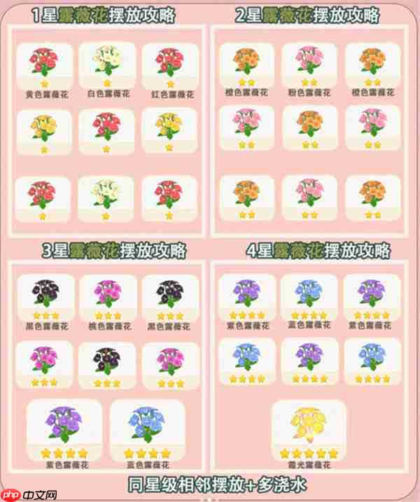 《心动小镇手游》露薇花杂交培育方法 第2张 《心动小镇手游》露薇花杂交培育方法 第2张