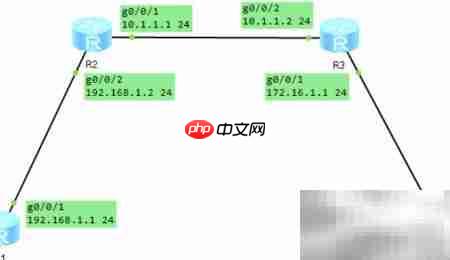 eNSP中RIP协议配置  第1张