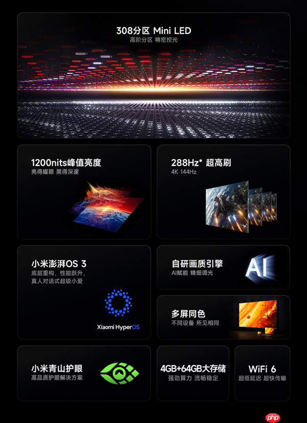 小米发布REDMI电视X55/65/75 2026：Mini LED售价2499元起  第4张