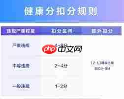 抖音没有运费险多久能恢复 第1张 抖音没有运费险多久能恢复 第1张