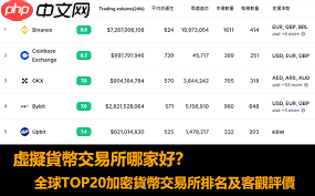 bg交易所排名第几  第1张