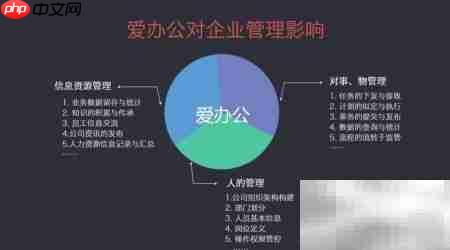 移动云办公提效新方式  第1张