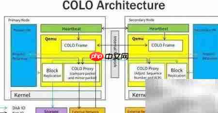 HUAYUN高可靠热备虚拟机  第3张