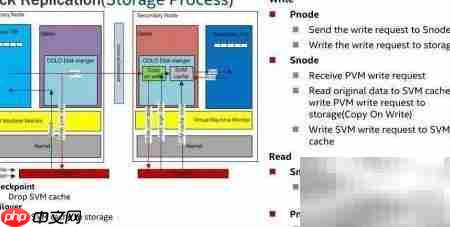 HUAYUN高可靠热备虚拟机  第1张