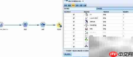 SPSS自动分类建模解析 第4张 SPSS自动分类建模解析 第4张