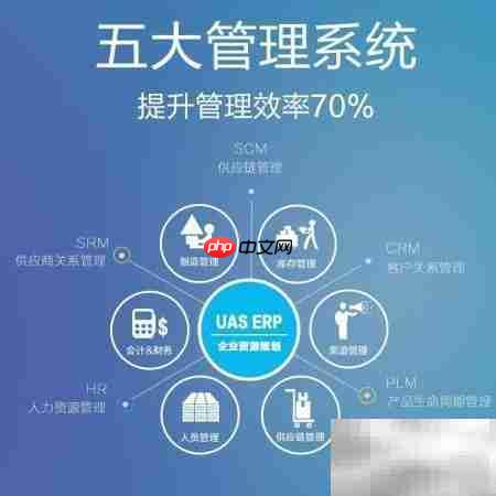 ERP与SRM在企业管理中的应用 第1张 ERP与SRM在企业管理中的应用 第1张