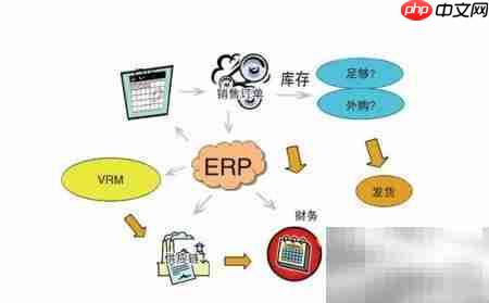 ERP与SRM在企业管理中的应用 第6张 ERP与SRM在企业管理中的应用 第6张