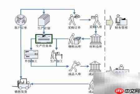 ERP与SRM在企业管理中的应用 第5张 ERP与SRM在企业管理中的应用 第5张