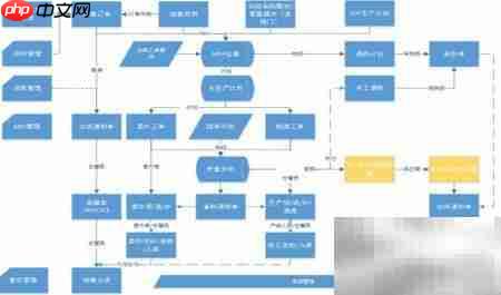 ERP与SRM在企业管理中的应用 第8张 ERP与SRM在企业管理中的应用 第8张