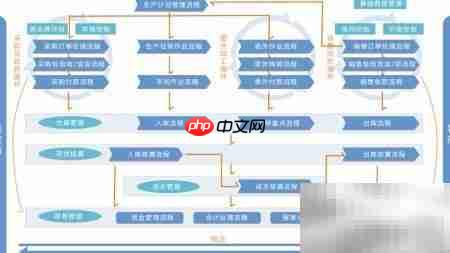 ERP与SRM在企业管理中的应用 第7张 ERP与SRM在企业管理中的应用 第7张
