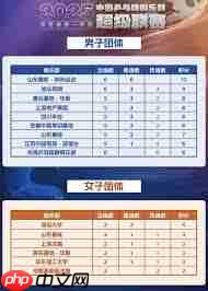 2025年乒超联赛在哪里举办 第1张 2025年乒超联赛在哪里举办 第1张