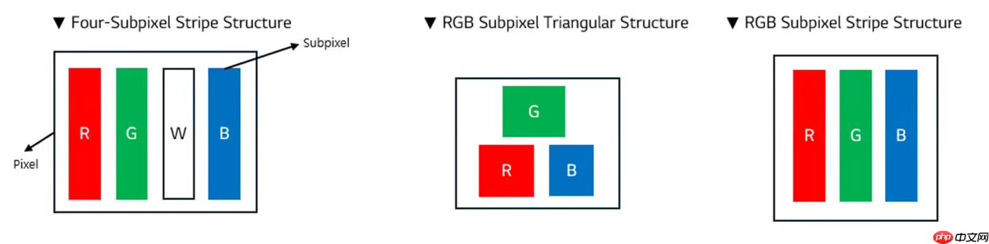 取消白像素+双刷新率模式！LG新OLED面板将亮相CES 2026  第2张