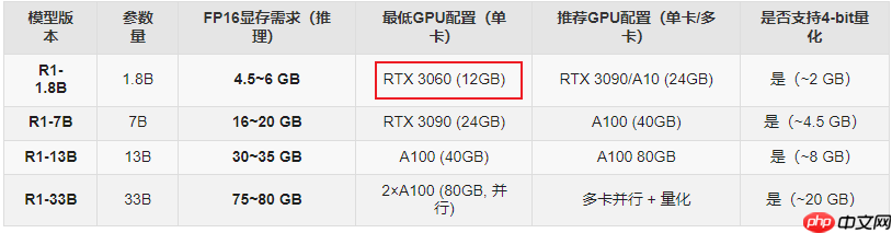 零代码量！3分钟用Chatbox搭建DeepSeek R1满血版私人高速通道  第2张