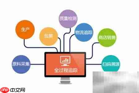 微商渠道管控系统解析  第3张