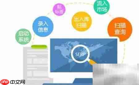 微商渠道管控系统解析  第2张