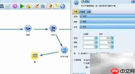 SPSS Modeler RFM分析指南  第4张