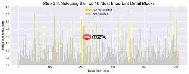 NSA稀疏注意力深度解析：DeepSeek如何将Transformer复杂度从O(N²)降至线性，实现9倍训练加速  第12张