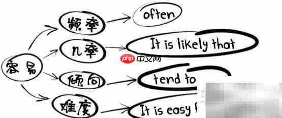 Easy不简单，真相出乎意料  第3张