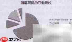 Windows驱动程序入门 第1张 Windows驱动程序入门 第1张