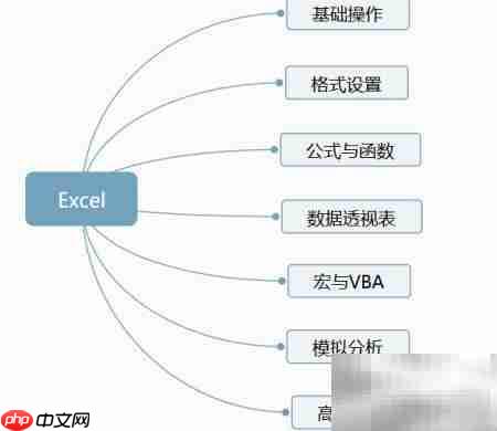 初级数据分析师入门指南