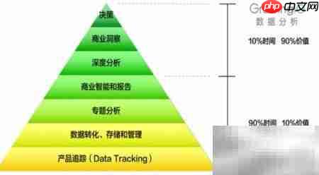 初级数据分析师入门指南  第8张